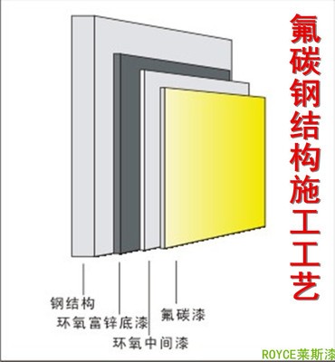 防腐厂家 金属氟碳漆 氟碳面漆 氟碳底漆 钢结构氟碳防腐漆图2