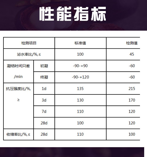 现货供应 混凝土早强剂 水泥砂浆粉体早强剂图2
