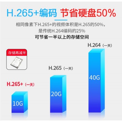 H.265高清夜视200万摄像头网络监控摄像机红外音频POE500万录音图3