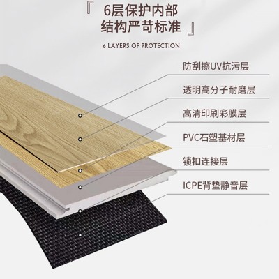 厂家批发spc锁扣地板革商用卡扣塑胶防滑石晶家用厨房pvc石塑地板图4