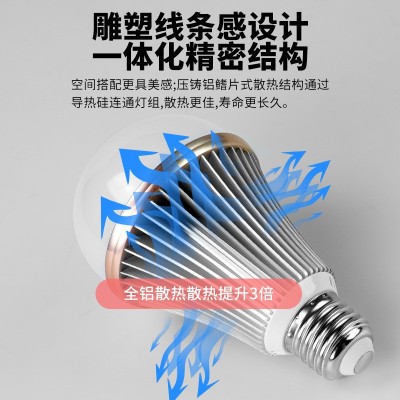 全光谱护眼灯泡Ra98高显色RG0红光增强无频闪落地台灯E27三色变光图2