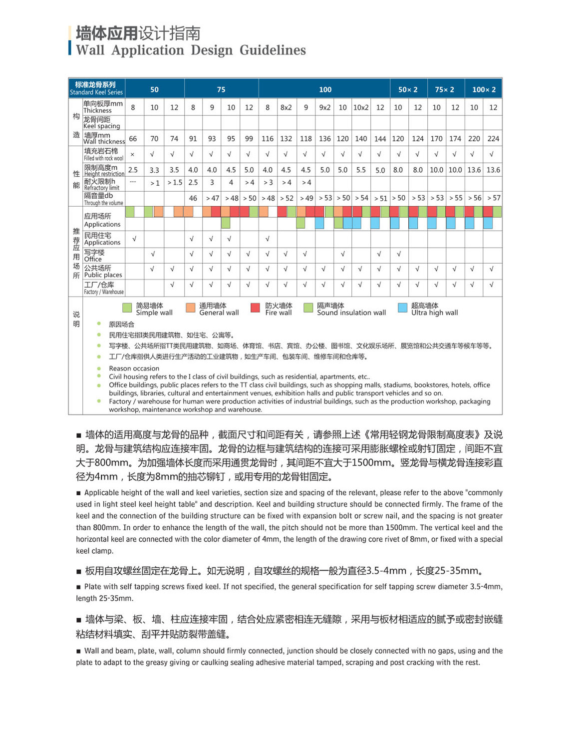 隔墙用量表
