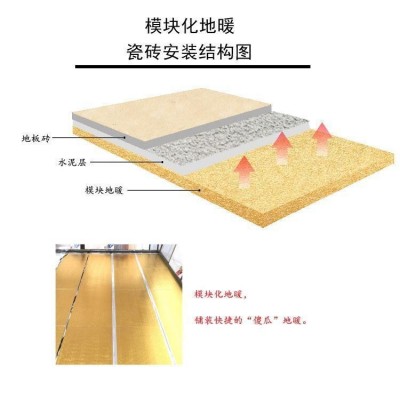 石墨烯采暖全屋定制品牌厂家自建房地暖安装成本耗电费用