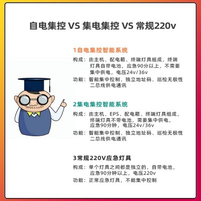 井伦壁挂消防灯应急壁灯LED声光控感应壁灯雷达人体感应过道壁灯图2