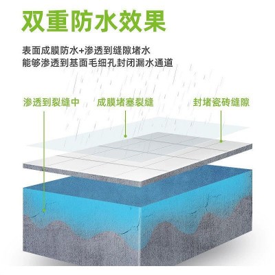 透明防水胶纳米防水涂料聚氨酯弹性堵漏材料开盖即刷施工简单图4