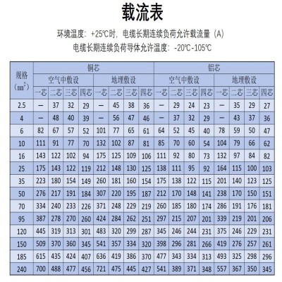 西京线缆YJV-22铜芯钢带铠装电力电缆2/3/4/5芯2.5-240平方图4