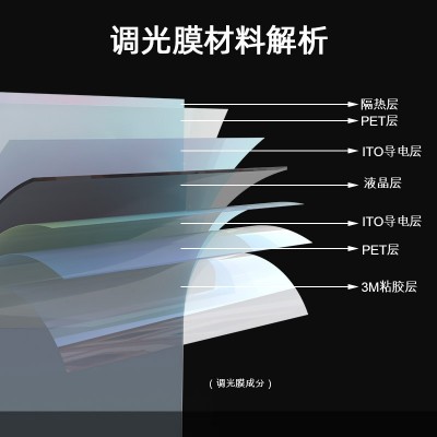 智能电控雾化玻璃膜隔断调光玻璃门通电雾化玻璃卫生间隐私调光膜图2