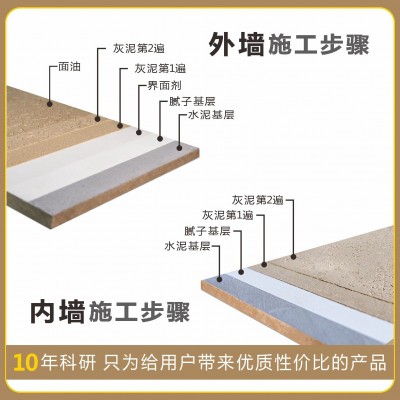 森舍无机灰泥磨砂纹理墙体砂浆灰泥防水放霉产品清水夯土厂家批发图4