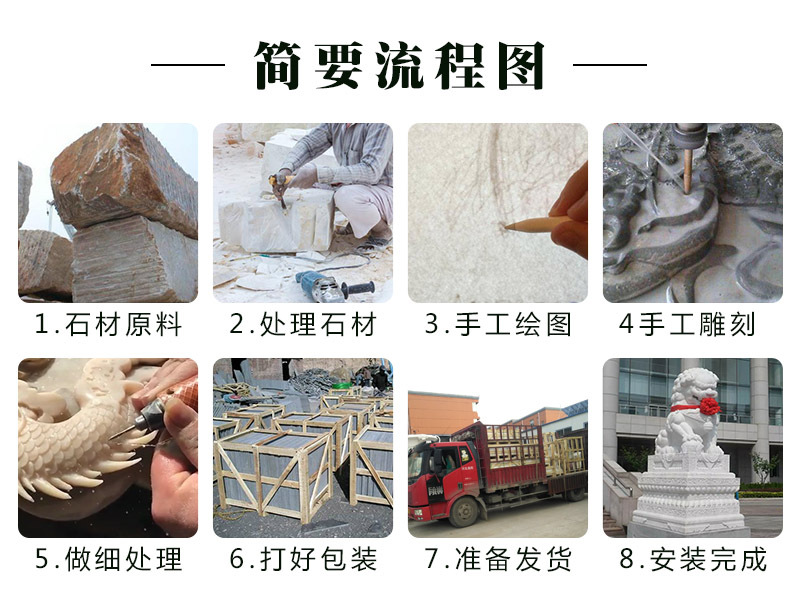 石雕简要流程图.jpg