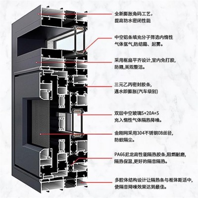 时之鑫家装断桥铝平开窗窗纱一体铝合金系统门窗隔音落地窗可定制图2