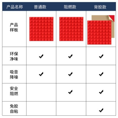 隔音棉墙面吸音棉自粘金字塔隔音板墙贴海绵门窗隔音酒吧 室内消音图2
