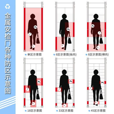 安检门学校考场工厂金属探测门高灵敏度室外防水全身智能 手机检测图4