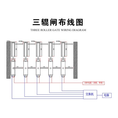 单机芯三辊闸人行通道闸工地通道闸机景区检票闸机小区闸机门禁图5