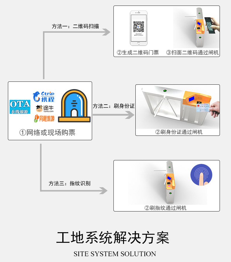 三辊闸7