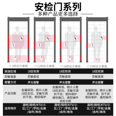 安检探测门机场地铁安检门刀具金属安检门学校医院金属探测安检仪图4