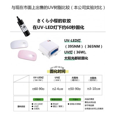 小樱UV滴胶软胶高透时光宝石速干跨境水晶滴胶树脂胶手工DIY饰品图4