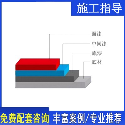 厂家批发塑料漆 PP/PE/PVC/PS/PU塑料玩具透明油漆涂料abs 塑胶漆图3