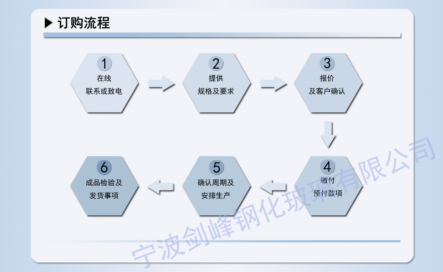 宝贝详情页-普通钢化88