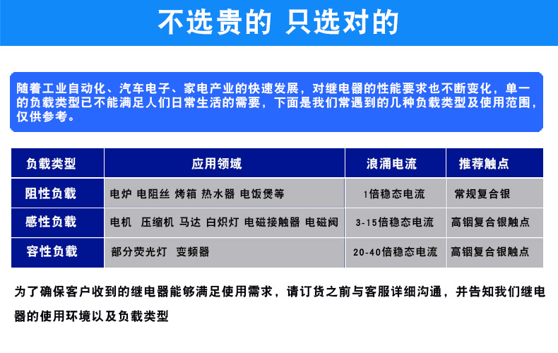 负载问题