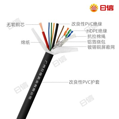日信多芯定制线网线带电源一体监控视频二合一复合线综合一体线图3