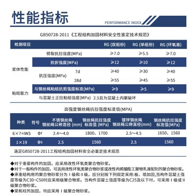 高强聚合物砂浆改性环氧树脂砂浆路桥顶蜂窝麻面修补加固抗裂砂浆图3