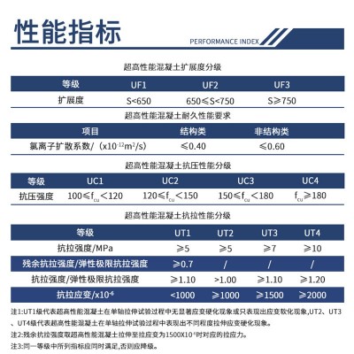 uhpc超高性能混凝土c120-c180高强度 STC超高韧性混凝土路桥铺装图4