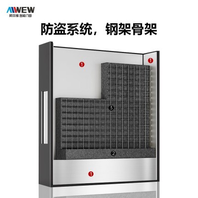 防爆铸铝门别墅大门双开入户门子母门农村自建房家用进户门 防盗门图3