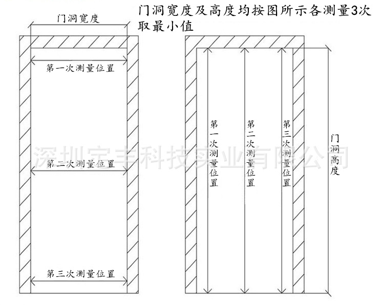 防火门测量图-标准门洞-楷体.jpg