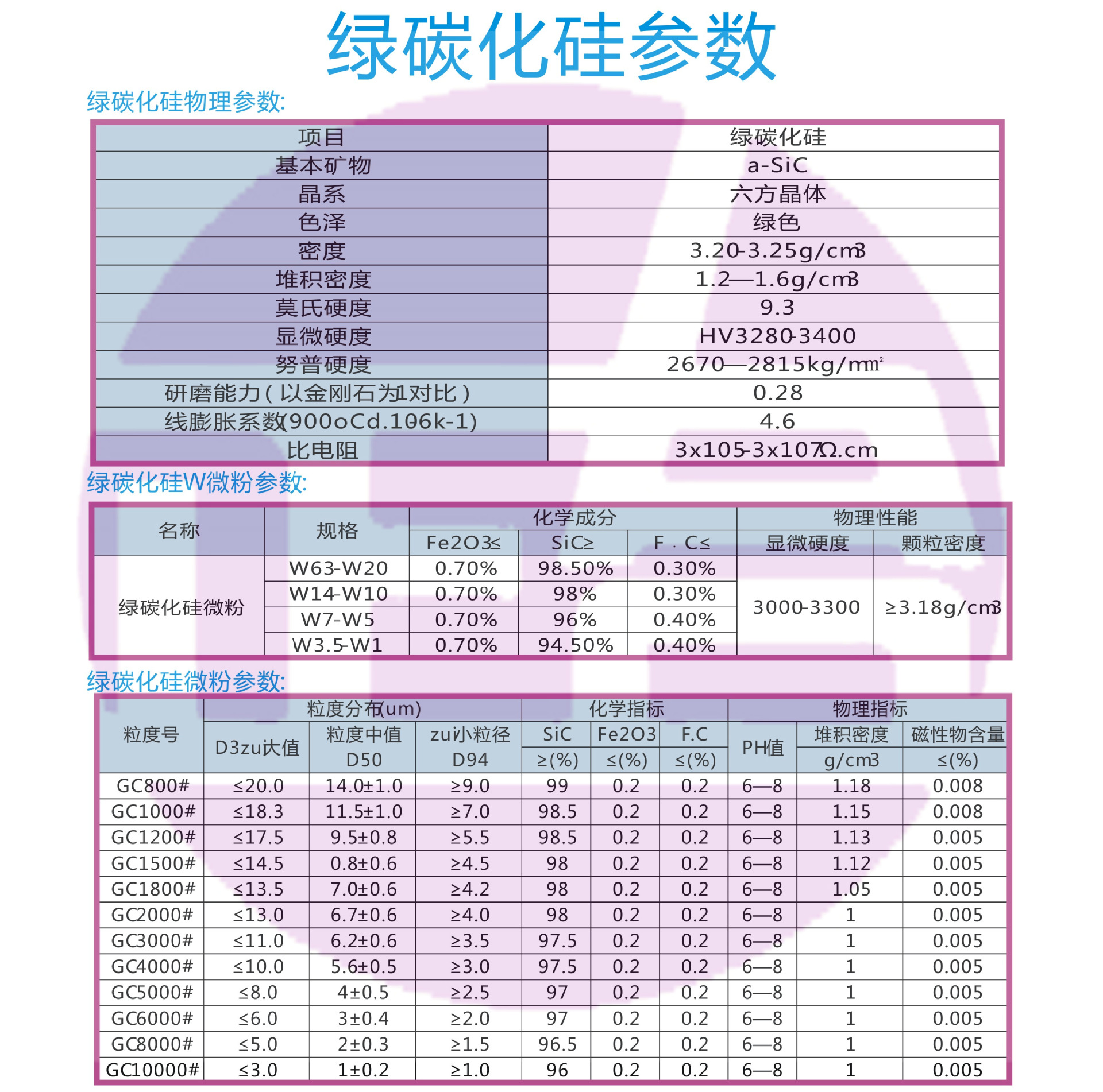 绿碳化硅参数.jpg