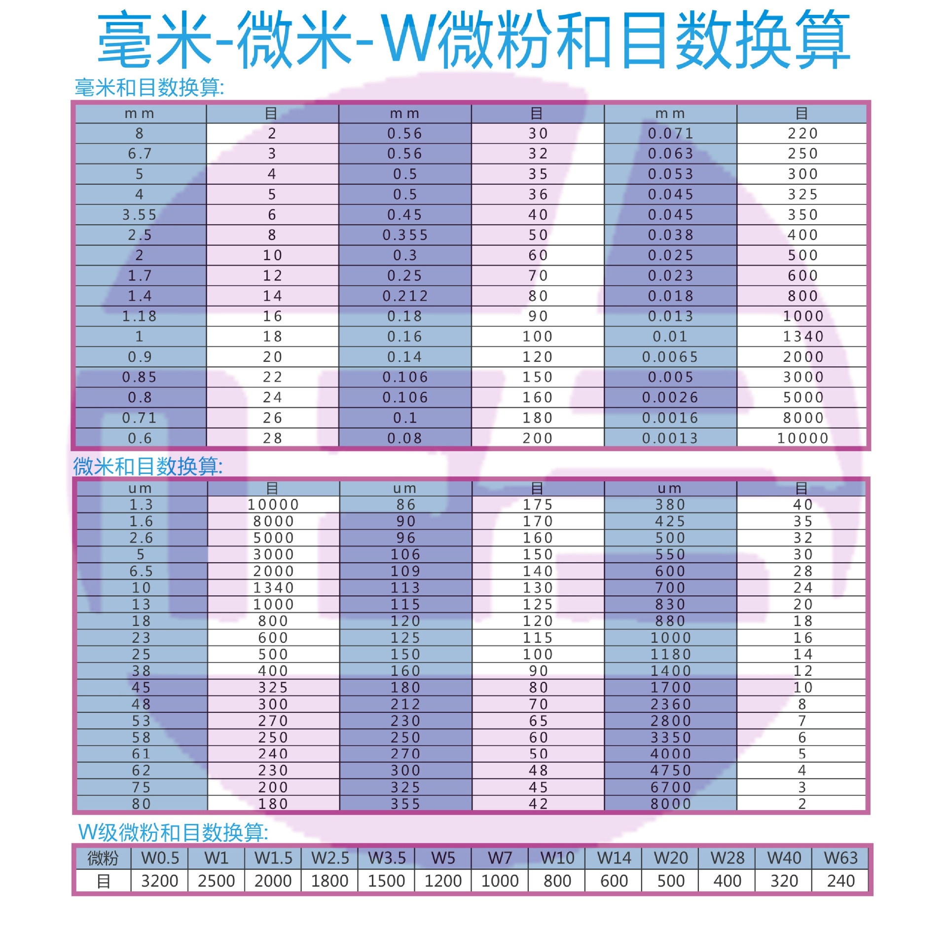 A目微米毫米换算.jpg