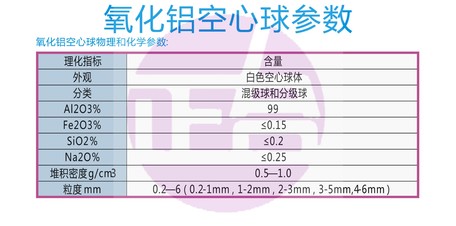 氧化铝空心球参数.jpg