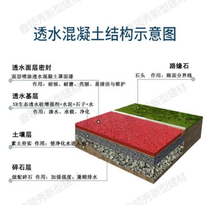 批发彩色透水混凝土地坪漆沥青水泥路面改色剂透明光亮剂密封剂图4