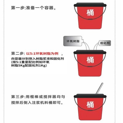 路宝高渗透改性环氧树脂灌浆液裂缝加固堵漏剂地铁隧道裂缝加固堵图4