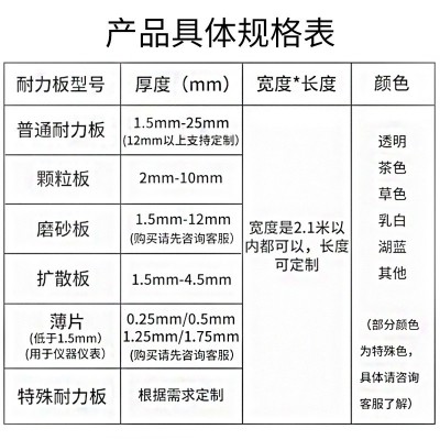 pc阳光板阳光房透明聚碳酸酯PC4mm10mm采光板实心车棚 遮阳棚雨棚图3