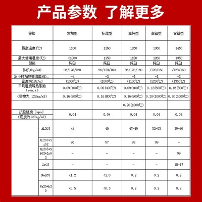 耐高温隔热棉防火国标硅酸铝陶瓷纤维针刺毯锅炉管道用保温隔热棉图3