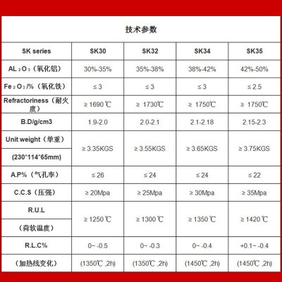 重质耐火粘土砖窑炉建造砖冶金厂搭建耐高温砖阻火模块异 型砖加工图4