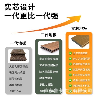 仿古木纹木塑地板3D压纹防潮庭院露台三代共挤厚实心户外塑木地板图3