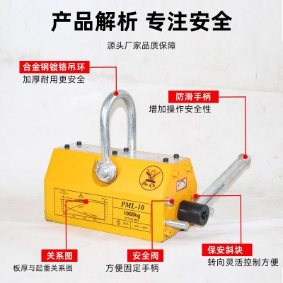 君达永磁起重器磁力吊600kg1吨2t工业手动磁铁吊装器强力永磁吸盘图2